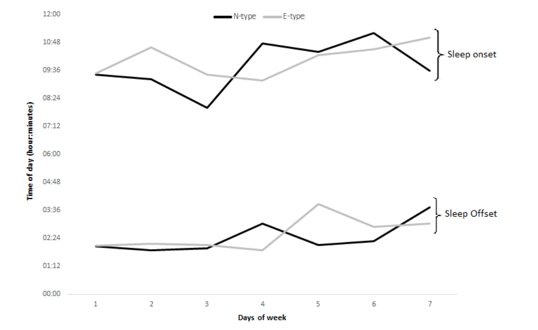 Sleep quality and age