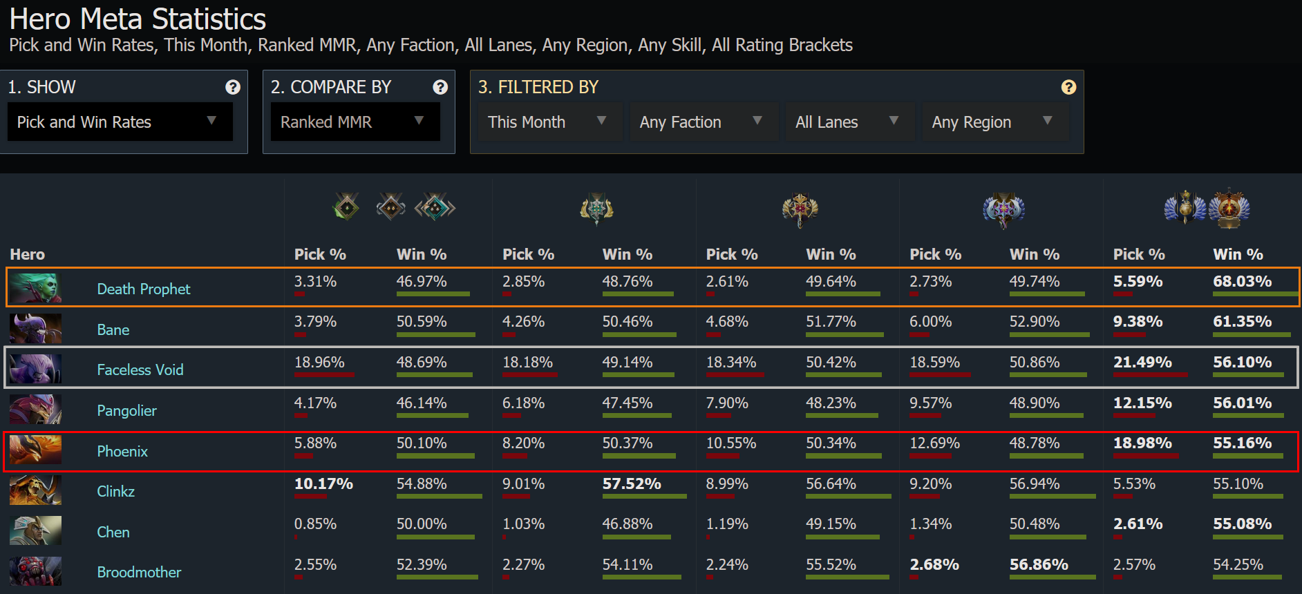 Faker - Liquipedia Dota 2 Wiki