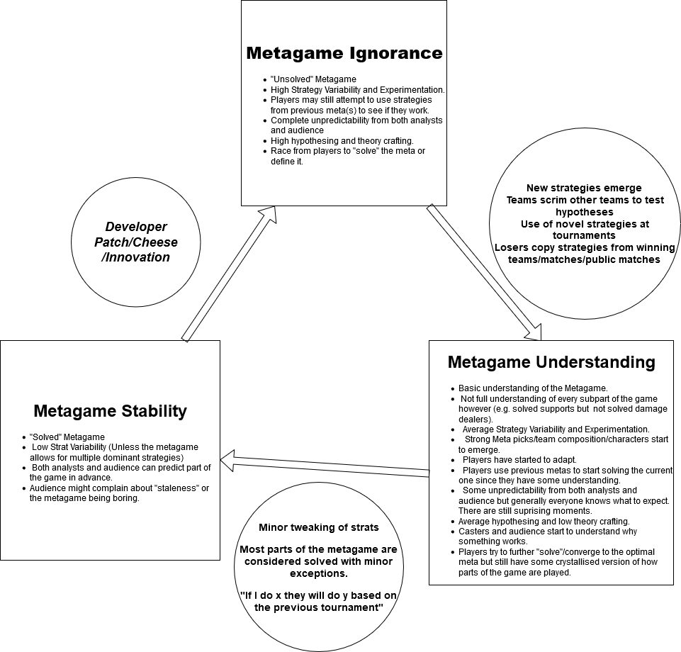 Metagaming and metagames in Esports - International Journal of Esports