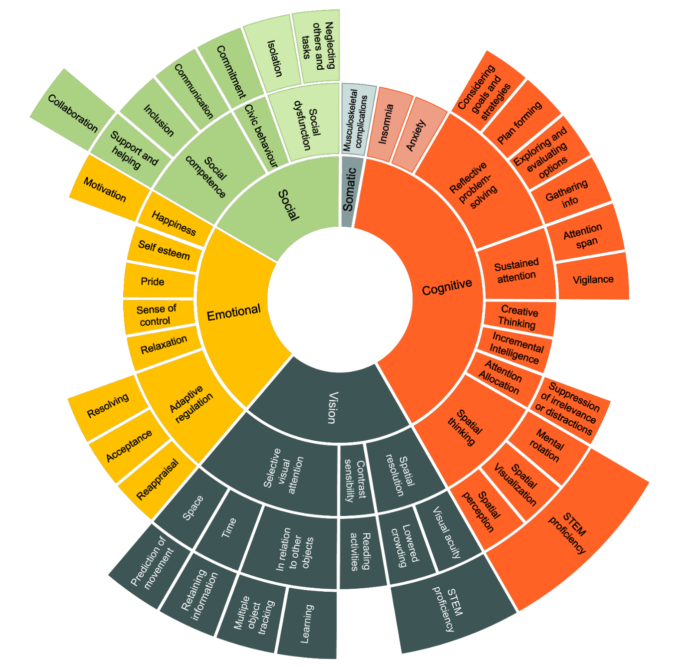 PDF] Exploring Online Game Players' Flow Experiences and Positive Affect.