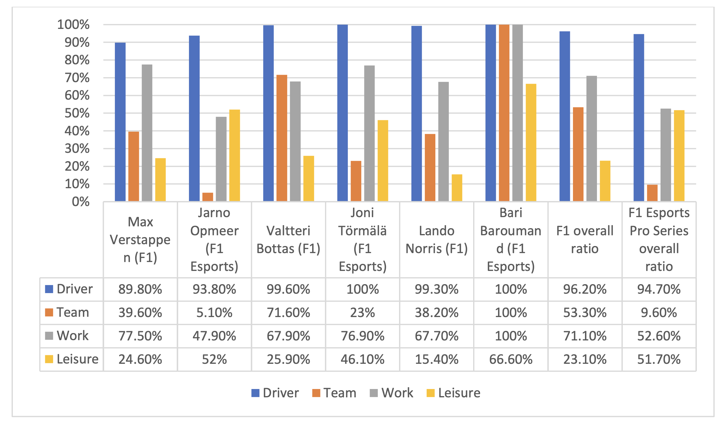 Ratio of discourses per driver and represented series posts